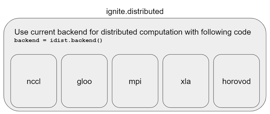 idist configuration